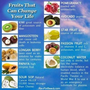 Fruits That Can Change Your Life
